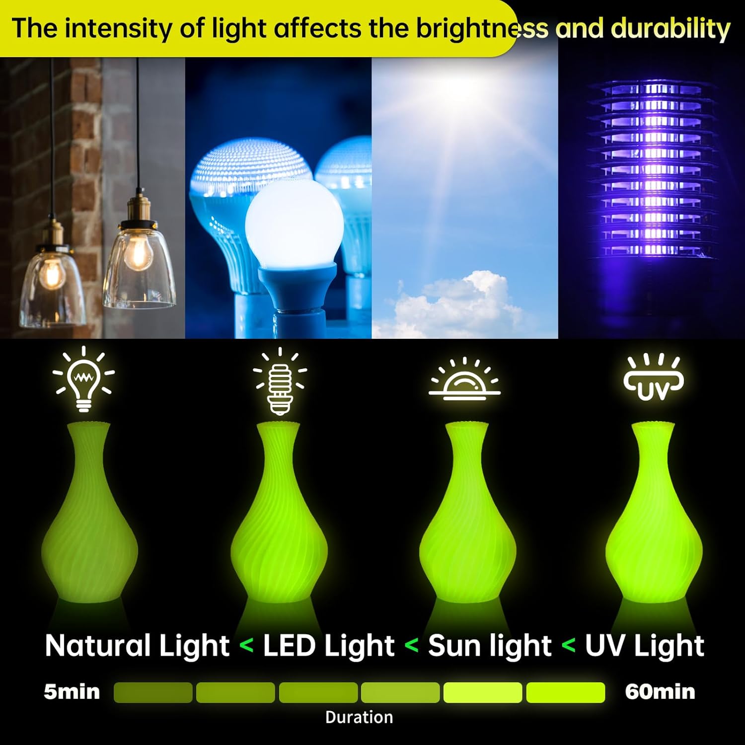 Glow-in-the-dark TPU Filament  - Tpu Flexible Filament 评论和价格