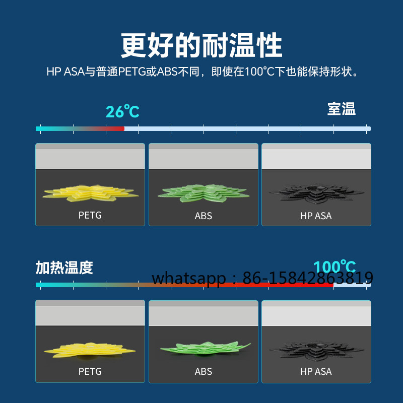 HP-ASA 3D Filament, Engineerin - Asa Filament Outdoor 评论和价格