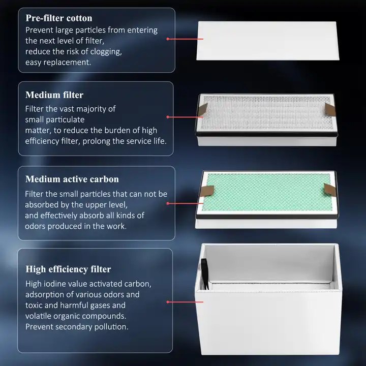 KNOKOO 350W Industrial Fume Ex - 3D Printing Laser Cutting 评论和价格