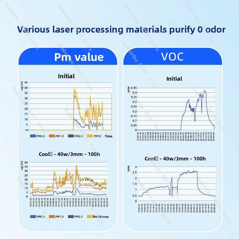 Laser Engraving Machine Smoke  - 3D Printing Laser Cutting 评论和价格